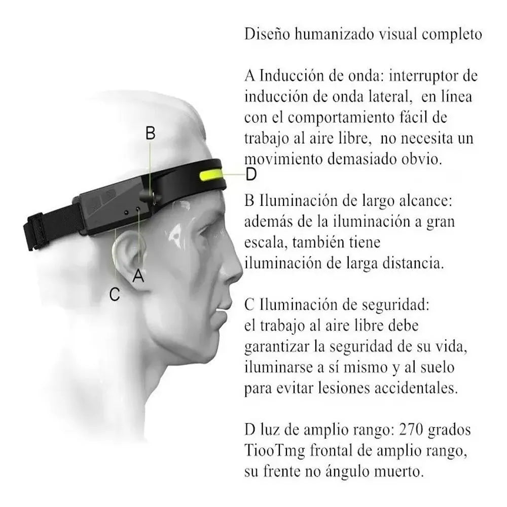 Linterna LED de Cabeza con Sensor (Recargable🔋)